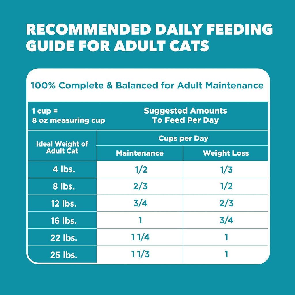 IAMS Proactive Health Dry Cat Food, Indoor Weight and Hairball Care Cat Food Dry Recipe, with Real Chicken in Every Bite, 22 lb. Bag